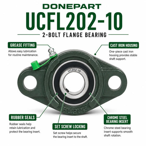 UCFL202-10 2-Bolt Flange Bearing Units 5/8 Inch Bore Cast Iron Housing With Set Screw Locking and grease fitting diagram