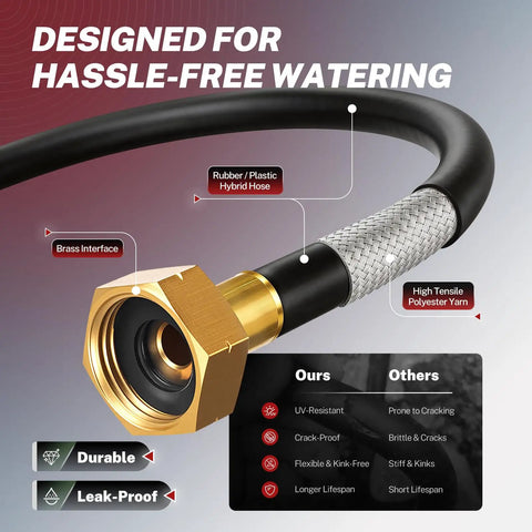 Close-up of Retractable Garden Hose Reel One Half Inch By 50 Ft Wall Mounted Outdoor Hose Organizer with brass interface and hybrid hose