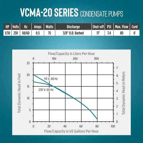 Flow capacity graph for VCMA-20UL 230V Automatic Condensate Removal Pump For HVAC Refrigeration And Dehumidifiers, 80 GPH, 1/30 HP