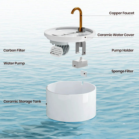 Exploded view of Ceramic Cat Water Fountain For Busy Cats With 2.1L 71 Ounces Capacity All Ceramic Body And Pure Copper Spout