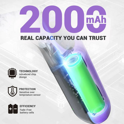 4V Cordless Screwdriver Set With 2000mAh Battery, USB C Charging, showing battery capacity and technology features.
