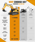 Comparison chart highlighting features of 11 Channel RC Excavator Toy for Kids 3-12, Metal Construction Truck with Lights and 2x1200mAh Batteries.
