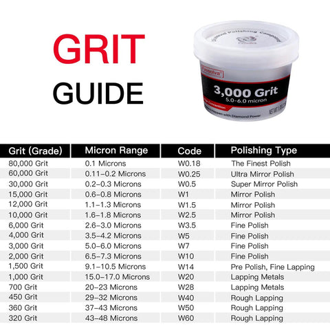 Pro Grade Heavy Duty Top Notch Professional Diamond Polishing Paste 3000 Grit Lapping Compound High Density Formula For Quick Metal Glass And Jewelry Surface Refinishing Finish
