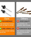 Comparison of Go-To 900 Pcs Black Pop Rivets Assortment Kit with Washers vs. competitor showing durability and corrosion resistance