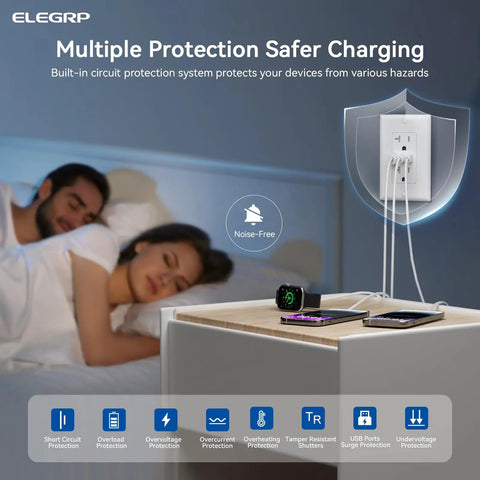 Plug And Play Twenty Amp Wall Outlet Featuring Three Usb Ports With Dual Type C Outputs Tamper Resistant Faceplate Including Matched Wall Plates Ul Certified Two Pack White Edition in bedroom, charging devices.