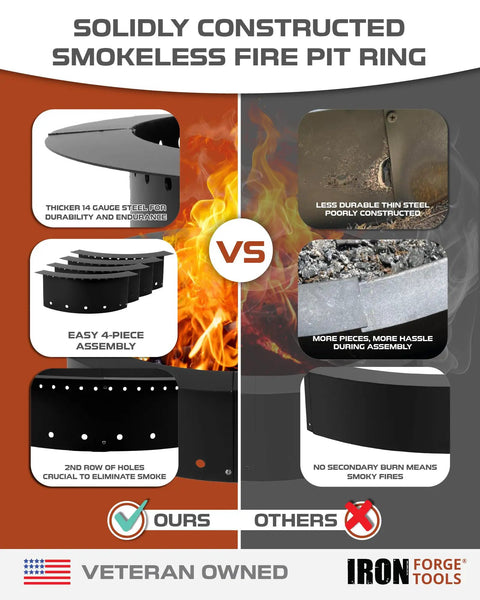 Comparison of smokeless fire pit ring vs others, highlighting thick steel and easy assembly in 36-inch heavy-duty steel design.