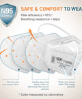 Exploded view of Premium NIOSH Approved N95 Respirator Masks 100 Pack With Universal Fit illustrating filter layers and features.