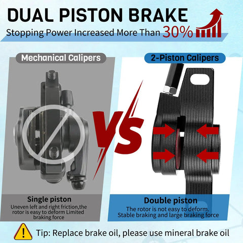 Diagram comparing single piston and double piston calipers in a hydraulic disc brake set for mountain bikes with benefits highlighted.