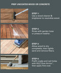Steps to prepare uncoated wood or concrete for Over Armor Solid Color Exterior Resurfacer Textured Coating in Slate Gray 1 Gallon.