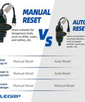 Comparison chart of manual vs auto reset features on Auto-Monitoring GFCI Replacement Plug Inline Assembly With Manual Reset 15 Amp Non-Grounded 2-Wire 2-Prong For Power Tools And Lawn Equipment UL Listed Black Ideal For Workbenches And Outdoor Projects.