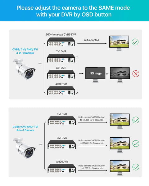 Instruction diagram for connecting 2MP 1080p Outdoor And Indoor Security Camera With Hybrid 4-In-1 CVI TVI AHD And Analog CVBS