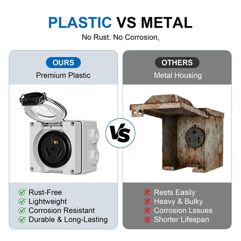 Comparison of Heavy Duty Nema 10-30R Power Outlet Box For Dryers And Ranges 30 Amp 125 250 Volt ETL Listed in plastic vs metal.