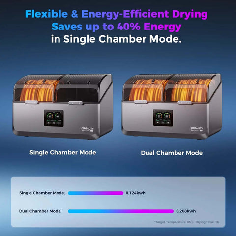 Space Pi X4 Filament Dryer For 4 Rolls With 110W PTC Heater, showing single and dual chamber modes, energy-efficient design.