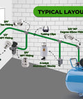 Typical layout of Built Tough Heavy Duty Three Layer HDPE Aluminum HDPE Air Tubing Kit with fittings and compressor.