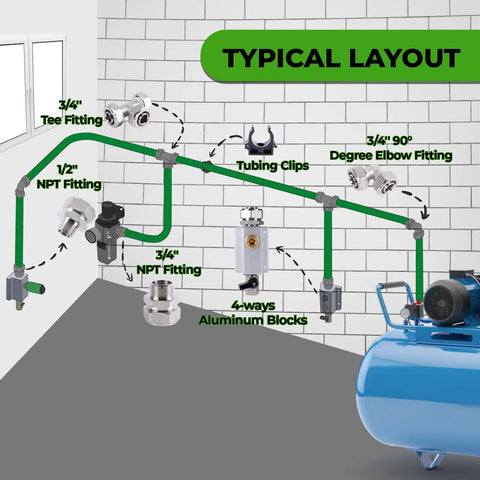 Typical layout of Built Tough Heavy Duty Three Layer HDPE Aluminum HDPE Air Tubing Kit with fittings and compressor.
