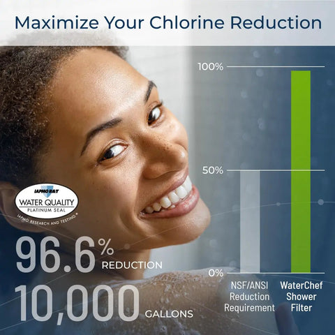 Smiling woman with graph showcasing 2 Pack Shower Filter Replacement Cartridges For SF7C System RCSF7 Filters performance.