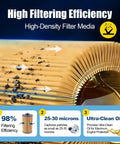 High filtering efficiency of Engine Oil Filter Replacement PF2257G for Chevy Cruze and other GM models showing particle capture.