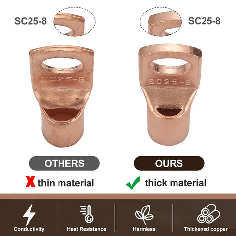 Thickened Copper Wire Lugs Kit comparison of thin vs. thick material SC25-8, Heavy Duty Battery Cable Ends Ring Terminals