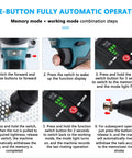 Cool Cordless Rivet Nut Gun With Huge 5200mA Battery For M3 To M12 Metric Fasteners. operation display and controls