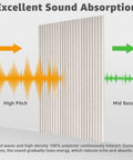 Self Adhesive Soundproof Acoustic Wall Panels For Room Treatment Game Changing Noise Absorbing Foam Tiles To Knock Out Echoes And Smooth Out Reverb With Zero Sweat Peel And Stick Install Camel Color 10 Pack showing sound wave interaction.