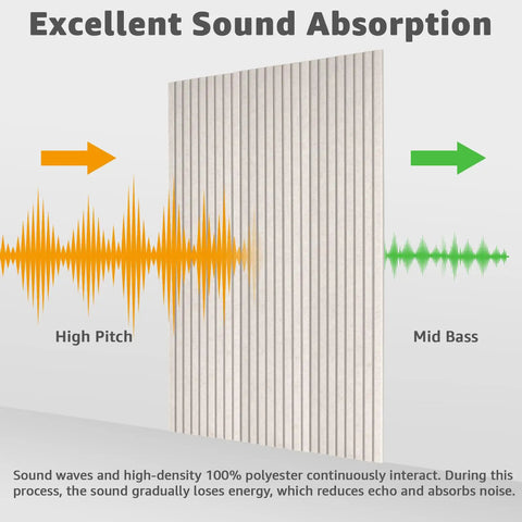 Self Adhesive Soundproof Acoustic Wall Panels For Room Treatment Game Changing Noise Absorbing Foam Tiles To Knock Out Echoes And Smooth Out Reverb With Zero Sweat Peel And Stick Install Camel Color 10 Pack showing sound wave interaction.