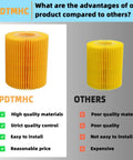 Comparison of Oil Filter Kit For Lexus And Toyota SUVs And Trucks Heavy-Duty Replacement Filter Set With 70mm By 81mm Core in two sizes