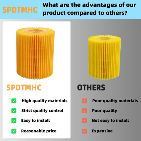 Comparison of Oil Filter Kit For Lexus And Toyota SUVs And Trucks Heavy-Duty Replacement Filter Set With 70mm By 81mm Core in two sizes