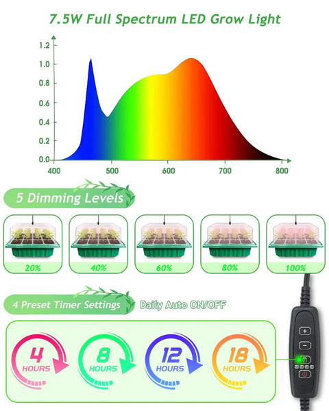 Graph of 7.5W Full Spectrum LED Grow Light and timer settings for All In One Seed Starter Kit With Dual Grow Lights 2x24 LED Full Spectrum.