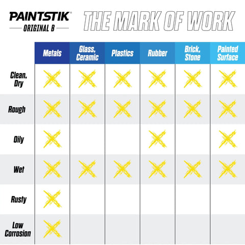 Chart showing Paintstik Solid Paint Marker For All Surfaces Yellow 11/16 Inch by 4 3/4 Inch pack of 12 marking capabilities