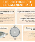 Chart explaining Replacement 9.8 Inch Ceramic Range Radiant Surface Element features, sizes, compatible models, and failure causes.