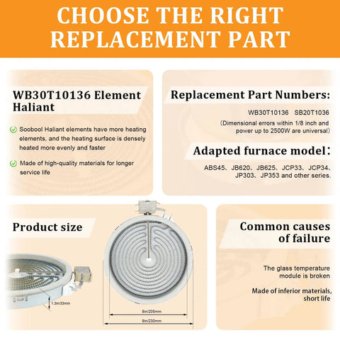 Chart explaining Replacement 9.8 Inch Ceramic Range Radiant Surface Element features, sizes, compatible models, and failure causes.