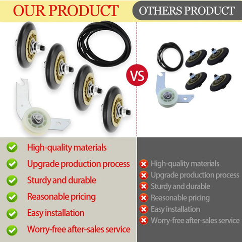Dryer Repair Kit For Electrolux And Frigidaire That Fits EFME617STT0 EIMGD55IIW2 comparison showing quality parts variation