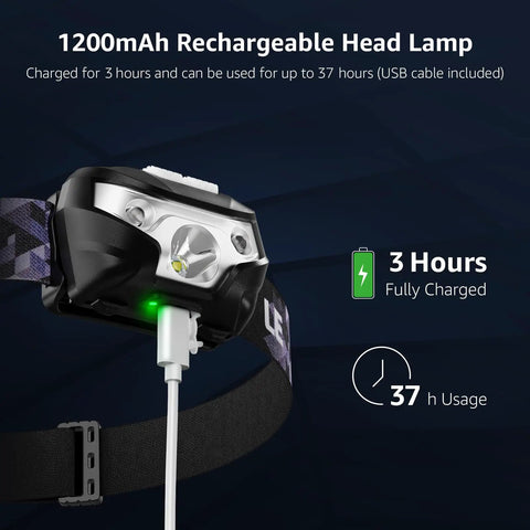 Two Pack Rechargeable LED Headlamp With 5 Modes For Camping And Hiking IPX4 Waterproof Headlight charging via USB