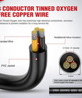 Heavy Duty 50 Foot 20 AWG 3 Core Electrical Wire Featuring Solid Tinned Copper And Sleek Red Black Yellow Jackets For Top Tier Conductivity And Rock Solid Power Delivery close-up of three conductor wire with PVC jacket and insulation.