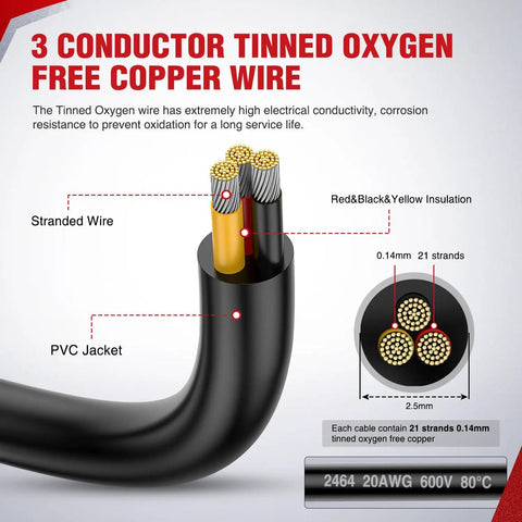 Heavy Duty 50 Foot 20 AWG 3 Core Electrical Wire Featuring Solid Tinned Copper And Sleek Red Black Yellow Jackets For Top Tier Conductivity And Rock Solid Power Delivery close-up of three conductor wire with PVC jacket and insulation.
