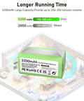 Heavy Duty 3200Mah RVBAT850 Replacement Battery For Shark Vacuums showing lithium battery specs in a home setting.