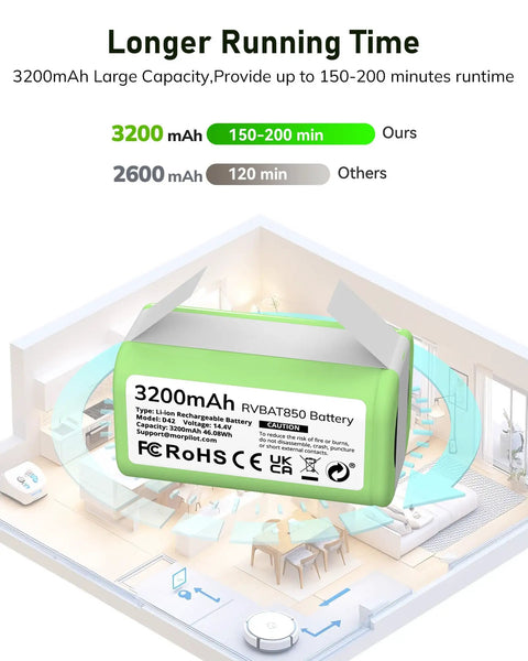 Heavy Duty 3200Mah RVBAT850 Replacement Battery For Shark Vacuums showing lithium battery specs in a home setting.