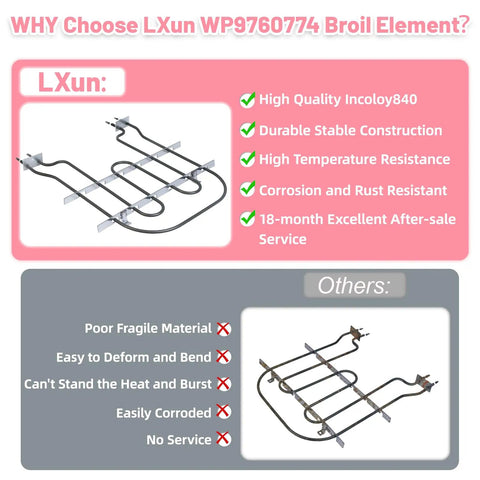 Comparison of heavy-duty oven broil heating element replacement for KitchenAid and Whirlpool ranges with inferior element