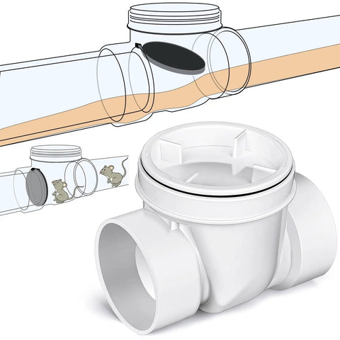 3 Inch Backwater Valve Drain Backflow Preventer For Sewage And Rainwater, White PVC, shown with illustration of valve and pipe