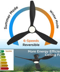 52 Inch Ceiling Fan With LED Light And Remote Control, Flush Mount Low Profile Black Finish for bedroom, reversible modes diagram