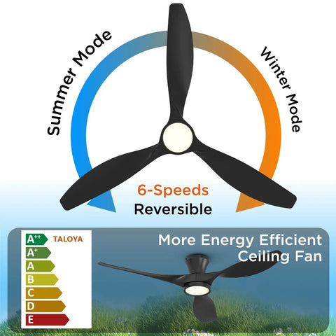 52 Inch Ceiling Fan With LED Light And Remote Control, Flush Mount Low Profile Black Finish for bedroom, reversible modes diagram