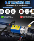 Oil compatibility guide showing recommended and not recommended oils for the Heavy Duty 12V Electric Oil Extractor Pump For Rapid Motor And Transmission Fluid Exchange Uses Dipstick Access For Grease Monkey Free Garage Work On Cars And Small Equipment.