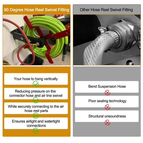 90 Degree Brass Air Swivel Fitting For Air Hose Reels, 1 Quarter FPT To 1 Quarter MPT Connector, Beefy 5000 PSI Sprung Swivel Joint For Heavy Duty Lines And Hoses, shown on hose reel