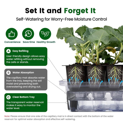 Diagram of No-Fuss All-In-One 72 Cell Self Watering Seed Starter Kit with Grow Light showcasing self-watering features and benefits.