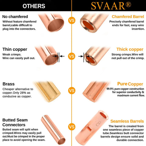Comparison of other butt splice connectors with SVAAR's chamfered, thick, pure copper, seamless barrel connectors.