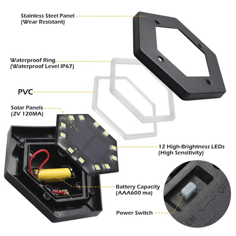Exploded view of 12 LED Solar Ground Lights Waterproof Outdoor Lights highlighting stainless steel panel and components.