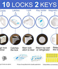 Diagram of Powerful Magnetic Cabinet Locks For Baby Proofing With No Drill Adhesive Install, including locks, keys, and installation.