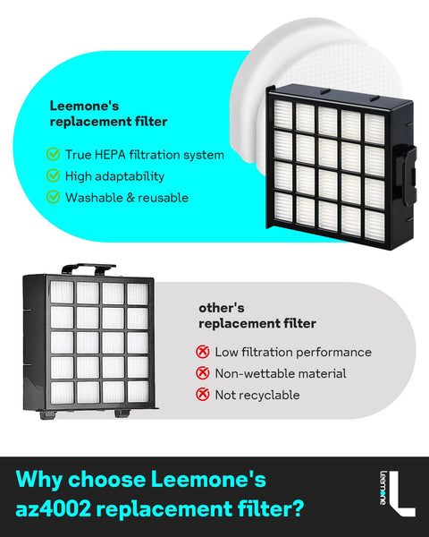 Comparison of Leemone replacement filter with others, highlighting HEPA filtration, adaptability, washable, non-wettable material.