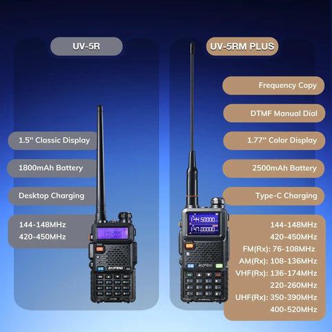 10W Ham Radio Handheld With Long Range VHF UHF Two Way Walkie Talkie NOAA Weather Receiver comparison UV-5R UV-5RM PLUS