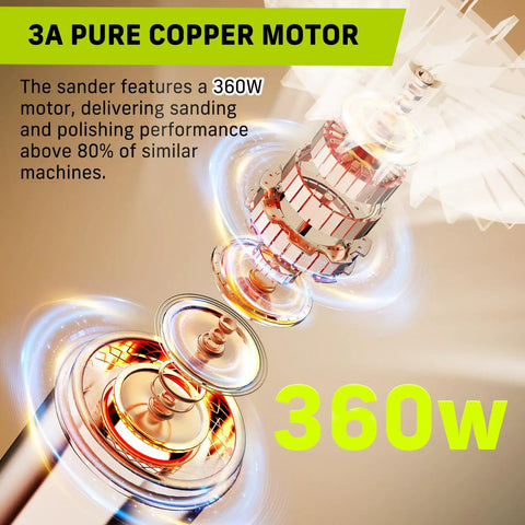 3A pure copper 360W motor of Beefy 3.0A 360W Random Orbital Sander Kit, 14000 RPM, showing internal structure and power efficiency features.